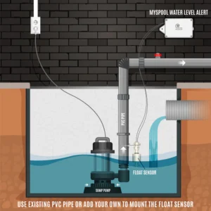 sump pump monitoring alarm